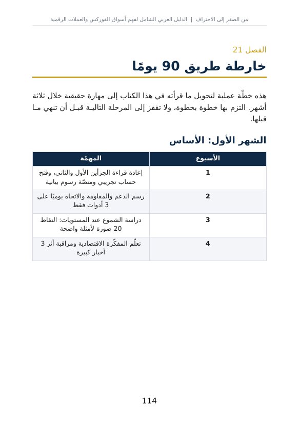 خطّتك لأول 90 يومًا