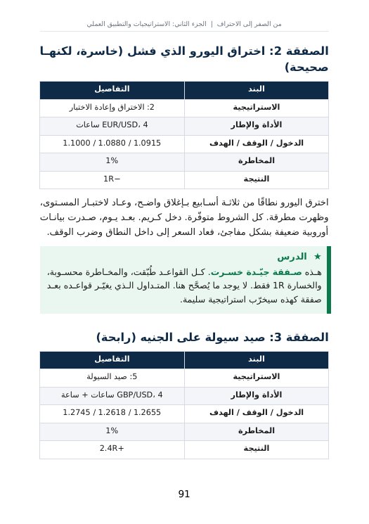 صفقات حقيقية الطابع من دفتر كريم