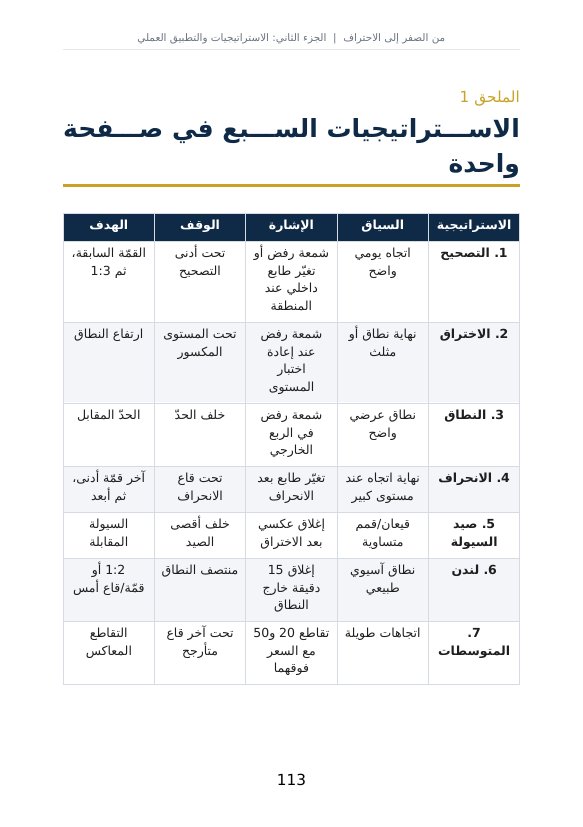 الاستراتيجيات السبع في صفحة